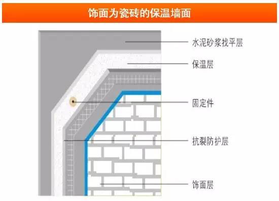 墙面保温施工要点大集合！！！_12