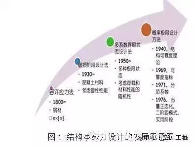 地铁设计及施工经验总结_1