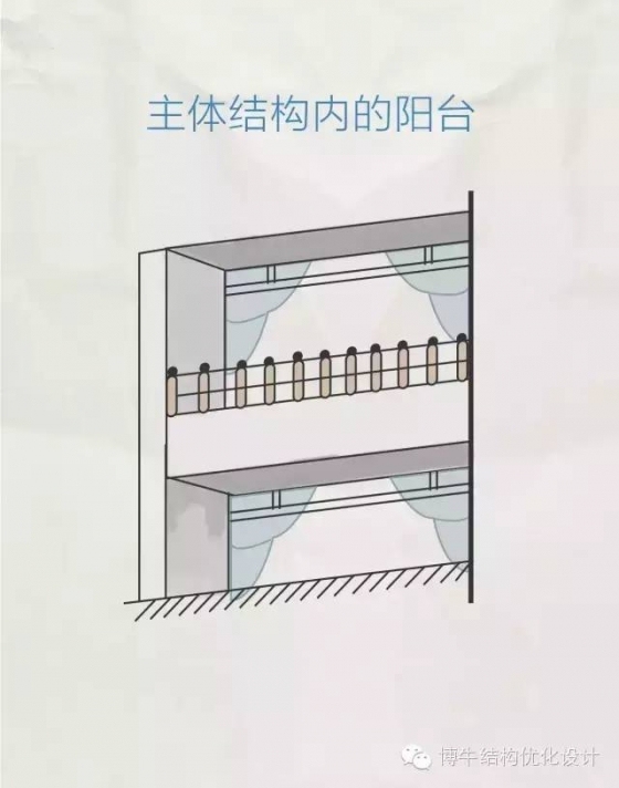 [条文解读]明确建筑面积计算标准，图解看这里！_2