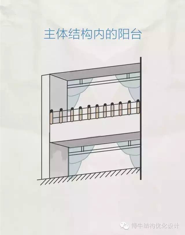 飘窗荷载计算资料下载-[条文解读]明确建筑面积计算标准，图解看这里！