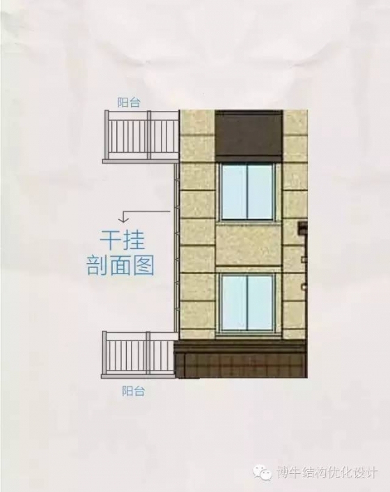 [条文解读]明确建筑面积计算标准，图解看这里！_15