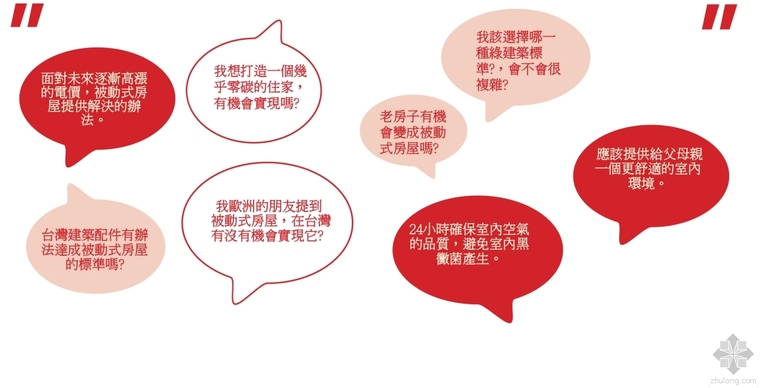 被动式建筑设计技术与应用资料下载-何谓德国被动式房屋（Passive House）被动房的国际准则