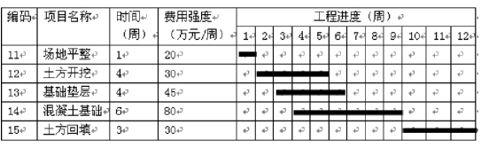 二级建造师经济真题资料下载-2013年二级建造师施工管理真题及答案