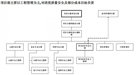 看着就很大气~万科地产组织架构介绍-6