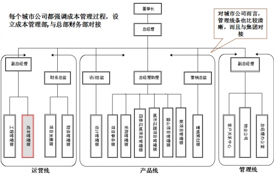 看着就很大气~万科地产组织架构介绍-5