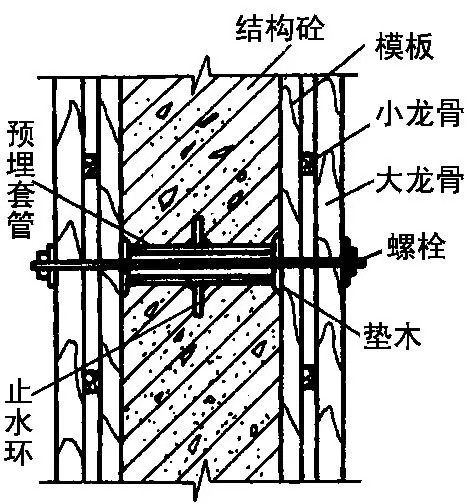 超实用的三种地下防水工程施工做法！_3