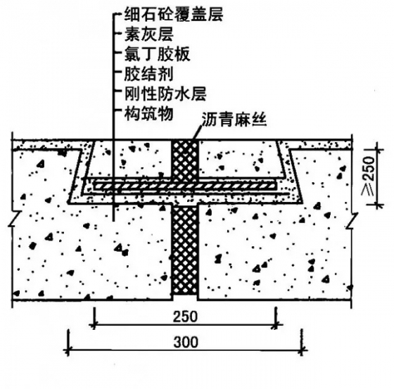 超实用的三种地下防水工程施工做法！_11