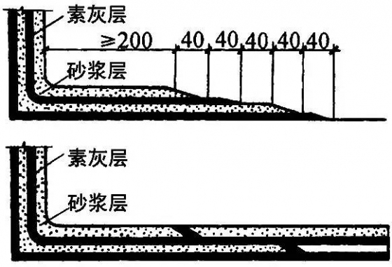 超实用的三种地下防水工程施工做法！_17