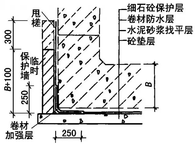 卷材防水层接槎做法