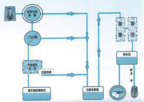 北方之钻—天津周大福金融中心技术难点解析_26