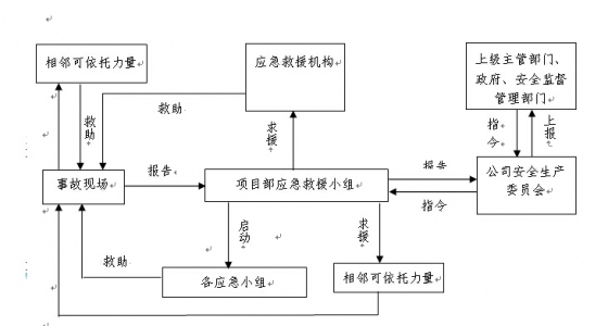 基坑施工应急预案，这个得知道~~~-1