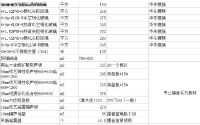 装饰辅料价格表资料下载-苏州电视台材料价格表