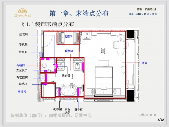 四季酒店客房末端点强制点位专项方案-4