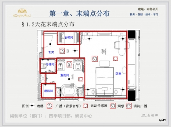 四季酒店客房末端点强制点位专项方案-5