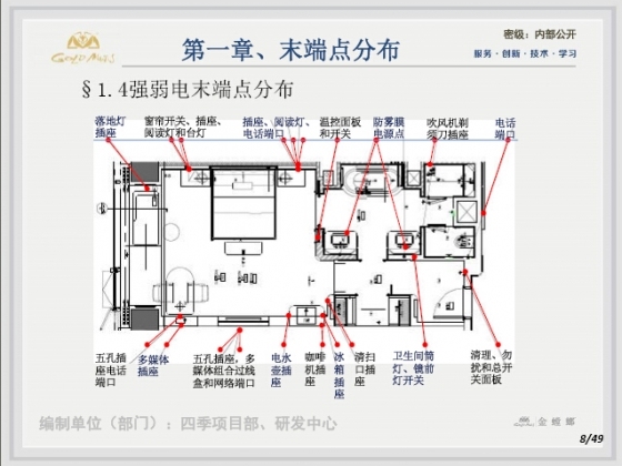 四季酒店客房末端点强制点位专项方案-7