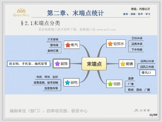 四季酒店客房末端点强制点位专项方案-10