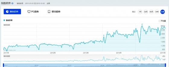 室内行业未来装饰趋势走向观察-49011449133066056