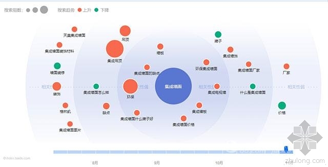 房地场未来走向资料下载-室内行业未来装饰趋势走向观察