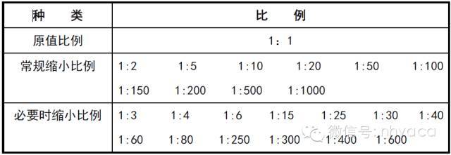 风景园林制图标准2015资料下载-甲级设计院各专业的CAD制图标准，早晚用得到！