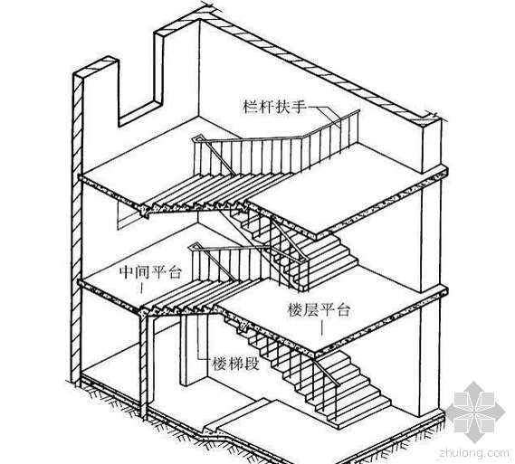 电梯楼梯间规范资料下载-规范规定框架结构楼梯间四角必须设框架柱？