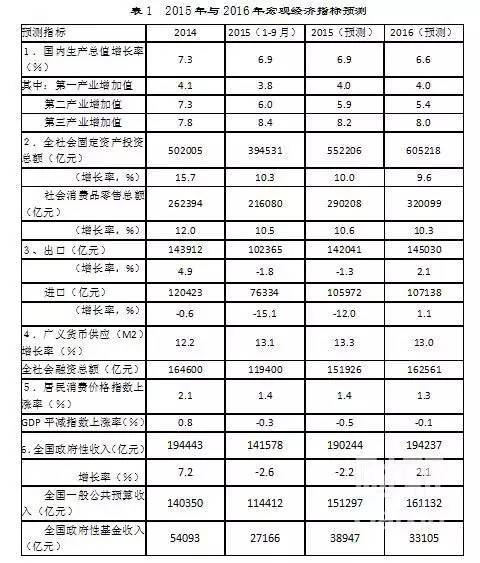 2016年建筑行业会持续低迷？看看这三位都啥观点！_8