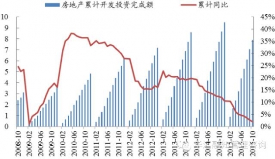 2016年建筑行业会持续低迷？看看这三位都啥观点！_10