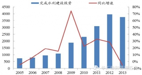 2016年建筑行业会持续低迷？看看这三位都啥观点！_15