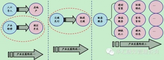 2016年建筑行业会持续低迷？看看这三位都啥观点！_16