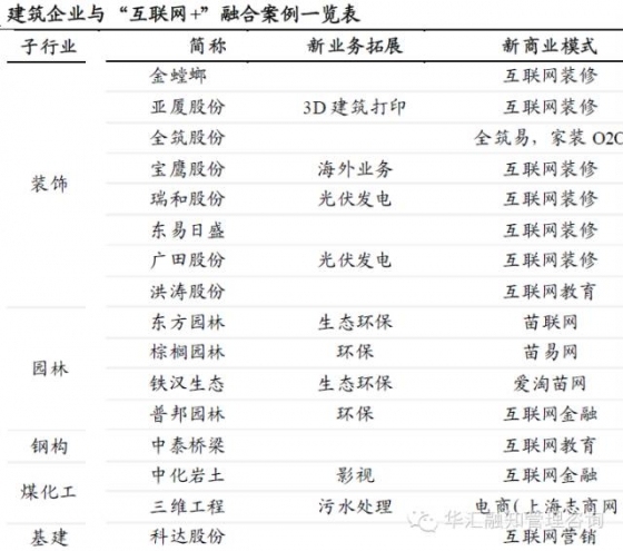 2016年建筑行业会持续低迷？看看这三位都啥观点！_19