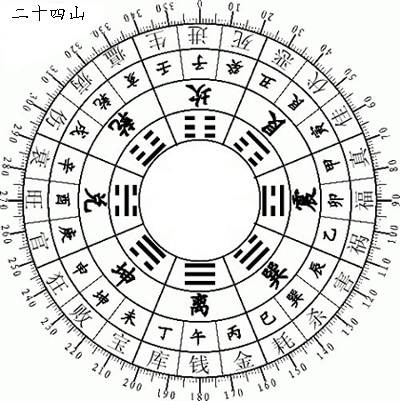 [資料]陳益峰:二十四山砂水吉凶(上)