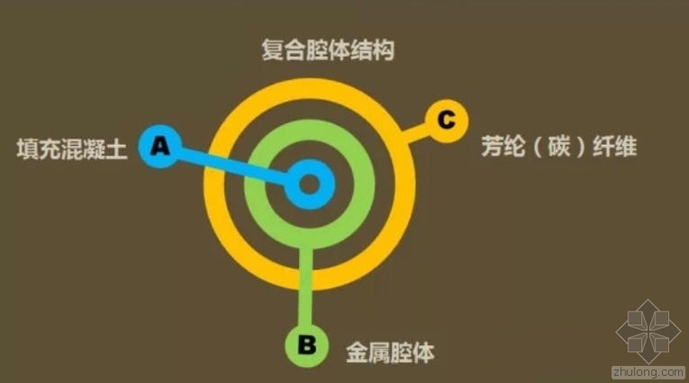 整治提升技术管理资料下载-新技术：隧道衬砌结构破坏病害整治