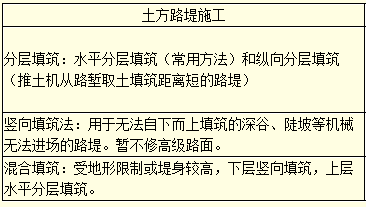 [資料]填方路基標準施工工藝流程