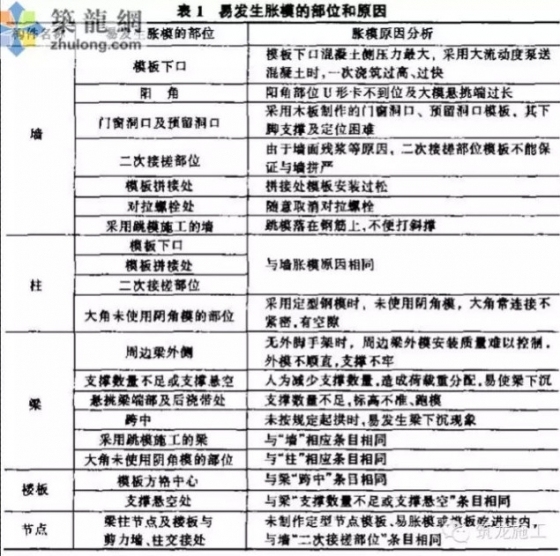 混凝土工程常见缺陷及修补措施，超全面！_5