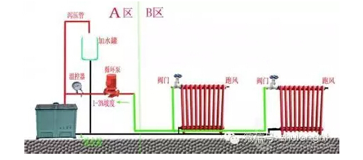 循环泵的安装资料下载-供暖系统中循环泵的作用与安装方法