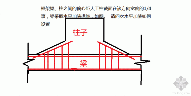 梁柱偏心水平加腋设计资料下载-柱梁偏心大于h/4时 梁需要水平加腋