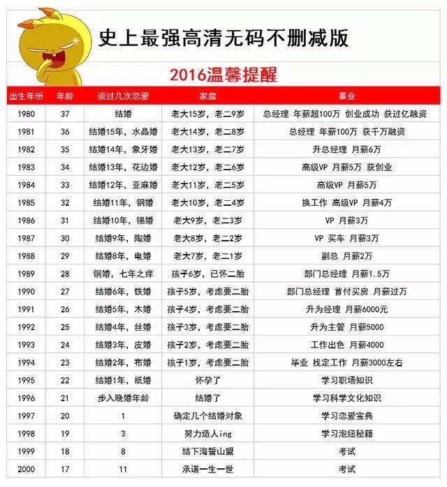 框剪结构识图资料下载-最新统计：2015年全国17个设计公司薪资大揭底