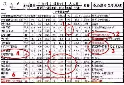 地坪漆施工多少钱一平方资料下载-装修工程预算中的知道的陷阱有多少