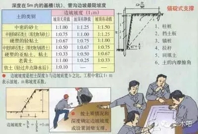 岩石基坑支护资料下载-基坑支护  漫画施工