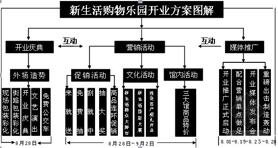 报建流程汇编资料下载-建筑行业不景气，想多赚钱，还得靠自己