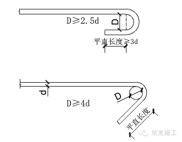 技术大牛总结钢筋工程15项质量通病及防治措施，保证新鲜！_7