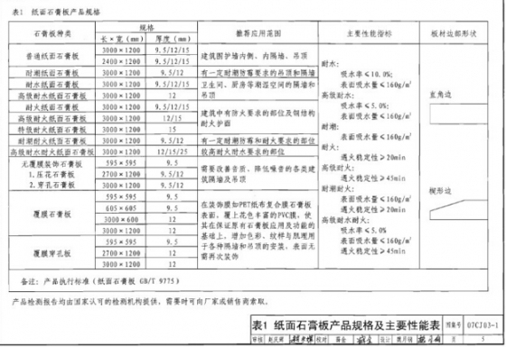 轻钢龙骨石膏板隔墙吊顶（精简版）技术讲解-5