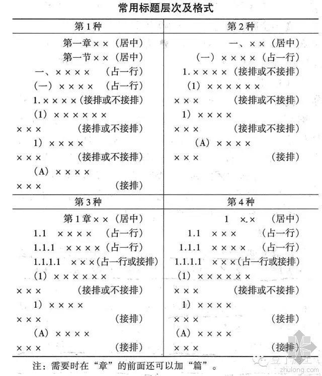 工程项目技术总工总结资料下载-阅万千方案后，一名总工总结的施工方案编写技巧及编写通病