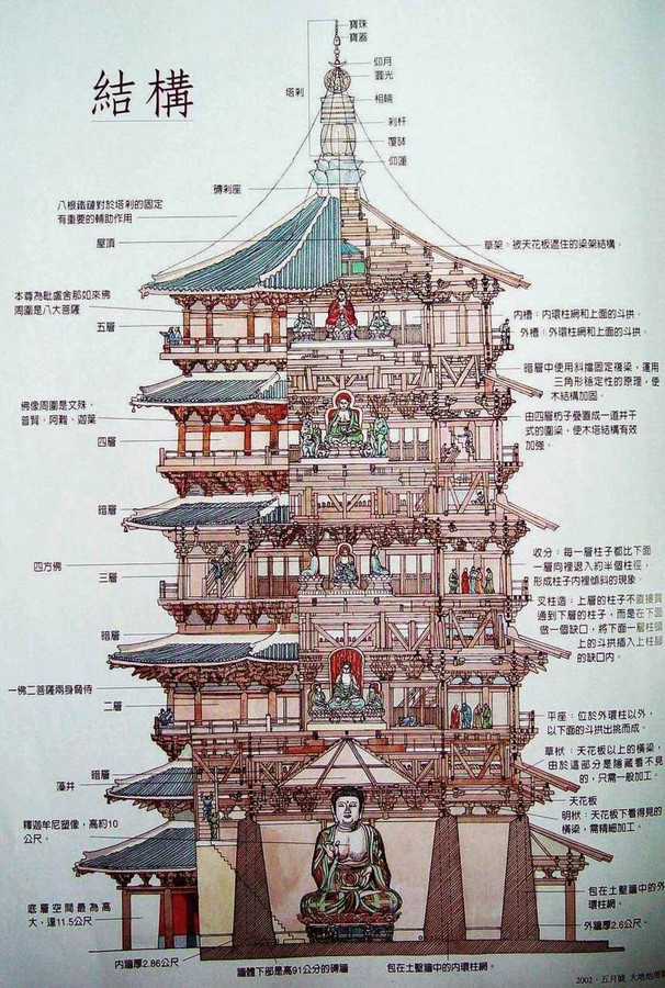 圈梁作用资料下载-解读山西应县木塔（建筑学必备）