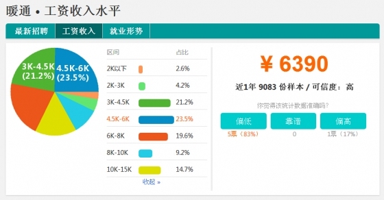 2015~2016年暖通空调行业薪资收入报告！-暖通综合