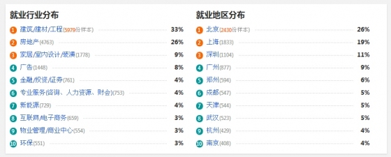 2015~2016年暖通空调行业薪资收入报告！-就业分析