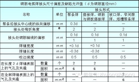 压箱底的来了！钢筋工程质量控制标准做法_5