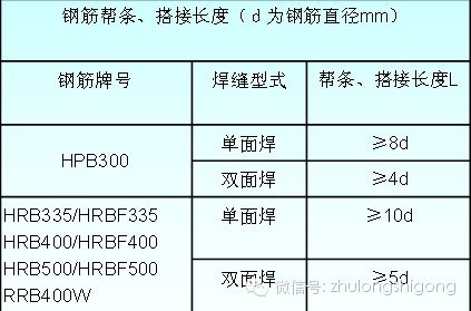 压箱底的来了！钢筋工程质量控制标准做法_4