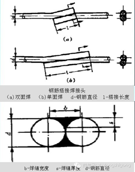 压箱底的来了！钢筋工程质量控制标准做法_7