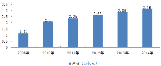 市场装饰CAD资料下载-今日头条！2015年装饰装修市场分析及市场预测报告