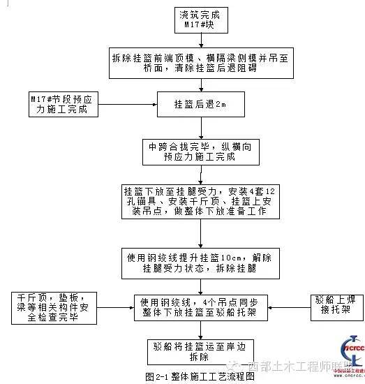 案例：斜拉桥大型挂篮整体下放施工技术_4